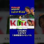 【日本代表採点】日本vsコロンビア 採点 シュミット・ダニエル 編 【ひろゆきと日本代表考察】#Shorts