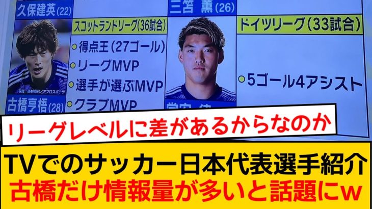 テレビのサッカー日本代表選手紹介、古橋亨梧選手だけ情報量が多いと話題にwwww