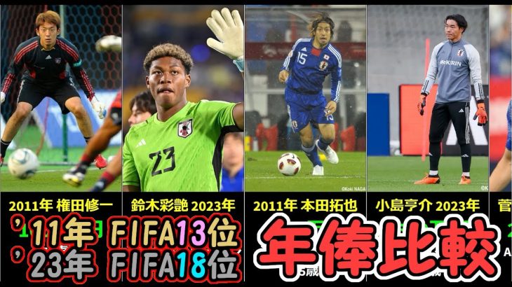 【最高年俸は大卒のあの選手】「2011年FIFAランク13位」と「2023年FIFAランク18位」の日本代表年俸比較（推定年俸）