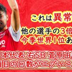 [ウソじゃないぞw] 日本代表 菅原由勢 攻撃参加しすぎてある項目の回数が異次元！周りとの差がエグいw #サッカー日本代表