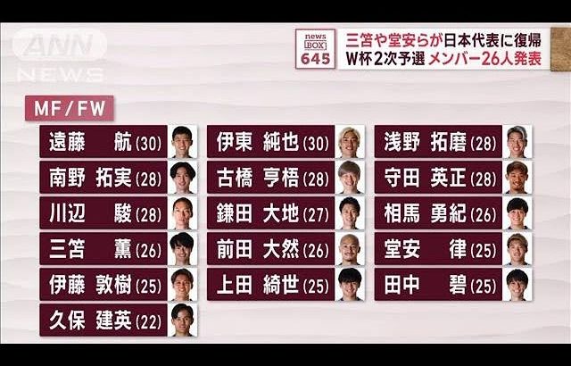 三笘や堂安らが日本代表に復帰　W杯2次予選　メンバー26人発表(2023年11月8日)