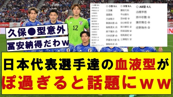 【納得】サッカー日本代表選手の血液型がぽ過ぎると話題にｗｗ