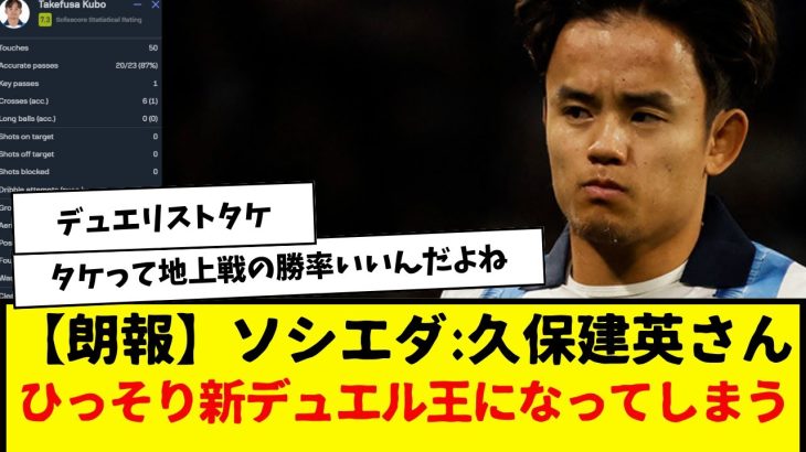 【朗報】ソシエダ:久保建英さん、ひっそり新デュエル王になってしまうwwwwwwww