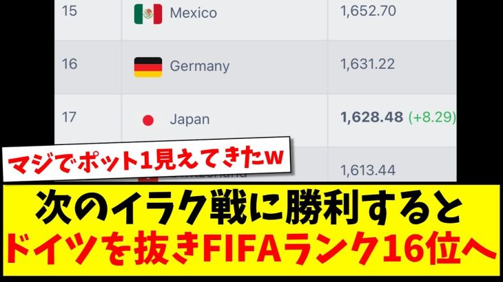 【朗報】次のイラク戦に勝利すると、ドイツを抜き暫定FIFAランキングが16位へwww【2ch反応】【サッカースレ】