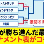 【最新】激闘が繰り広げられる決勝トーナメントの最新版がコチラ！！！！！