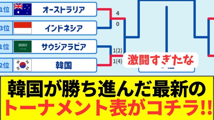 【最新】激闘が繰り広げられる決勝トーナメントの最新版がコチラ！！！！！