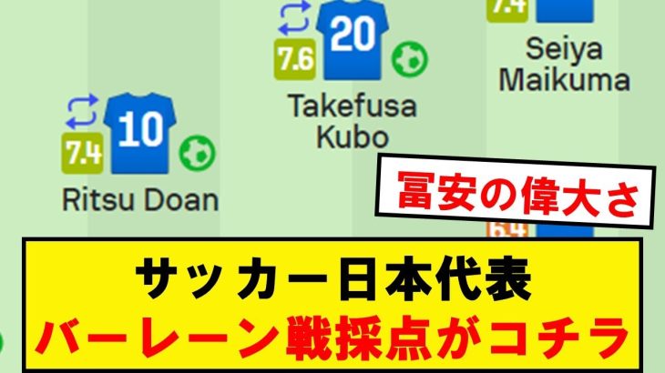 【速報】サッカー日本代表、バーレーン戦の採点がコチラ！！