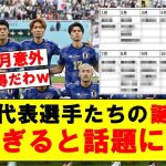 【納得】サッカー日本代表選手たちの誕生日を調査した結果…