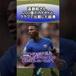 遠藤航さん、200億のカイセドとグラフで比較した結果　#サッカー　#日本代表　#海外サッカー　#5ch