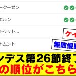 【独走】ブンデスリーガ第26節終了、レバークーゼンが相変わらずヤバいｗｗｗ【シャビアロンソ、レバークーゼン、堂安律】