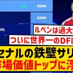 【市場価値トップタイ】アーセナルの鉄壁サリバ、ついに世界一のDFとなる！！！！！！！！！！