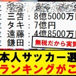 【速報】日本人サッカー選手、年俸ランキングがこちらwwwwwwwwww