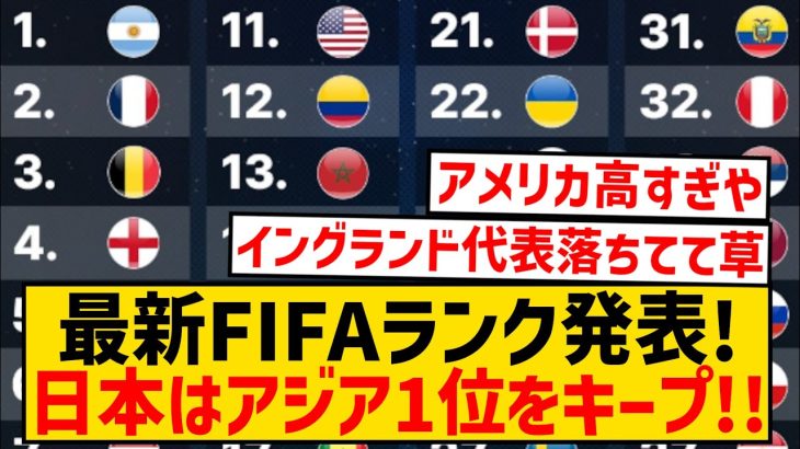 【速報】最新のFIFAランキングが発表、日本代表はアジア1位をキープ！！！！！！！！！！！！！！
