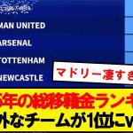 【絶対に分かりません】過去5年で最も移籍金を費やしたチームがこちらですwwwwwwwww