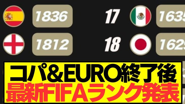 【速報】EURO＆コパアメリカ終了後の最新のFIFAランキングがコチラ！！！！！！！