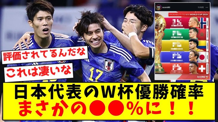 【衝撃】日本代表のW杯優勝確率、まさかの●●%に！！