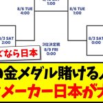 【穴狙い】日本の金メダルに賭ける人続出！英ブックメーカーの人気オッズランキングがこちらwww