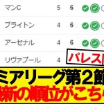 【速報】プレミアリーグ第2節が終了！最新版がこちらです！！！