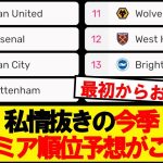 Xでバズっている今季プレミアリーグ順位予想がこちらwwwww