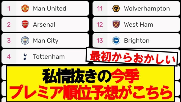 Xでバズっている今季プレミアリーグ順位予想がこちらwwwww