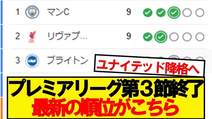 【速報】プレミアリーグ第3節が終了！最新の順位がこちらです！！！