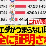 【Q.E.D】ソシエダのサッカーがつまらないと言われる理由、とあるデータにより完全証明されてしまうwwwwwwwww