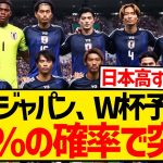 【圧倒的】森保ジャパンのW杯アジア最終予選突破率をスパコンが計算した結果wwwwwwwwwww