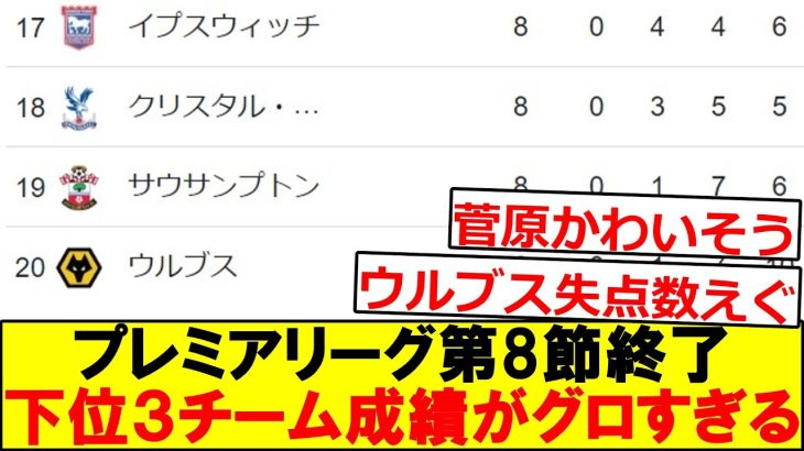 【悲報】プレミア下位3チームの成績が酷すぎる件、、、、、、、