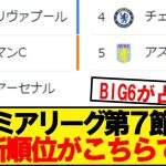 【速報】プレミアリーグ第7節が終了！最新の順位がこちらです！！！