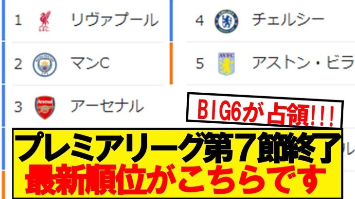 【速報】プレミアリーグ第7節が終了！最新の順位がこちらです！！！