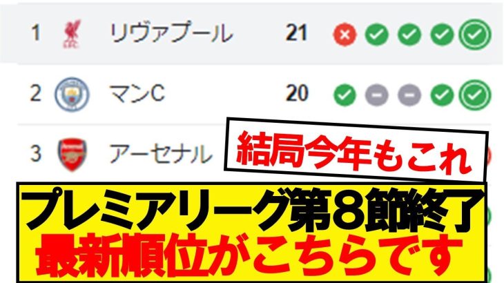 【速報】プレミアリーグ第8節が終了！最新の順位がこちらです！！！