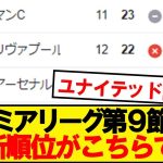 【速報】プレミアリーグ第9節が終了！最新の順位がこちらです！！！