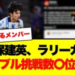 【OptaJose】久保建英、ラ・リーガの錚々たるメンバーと並ぶ！ドリブル回数で〇位に！！