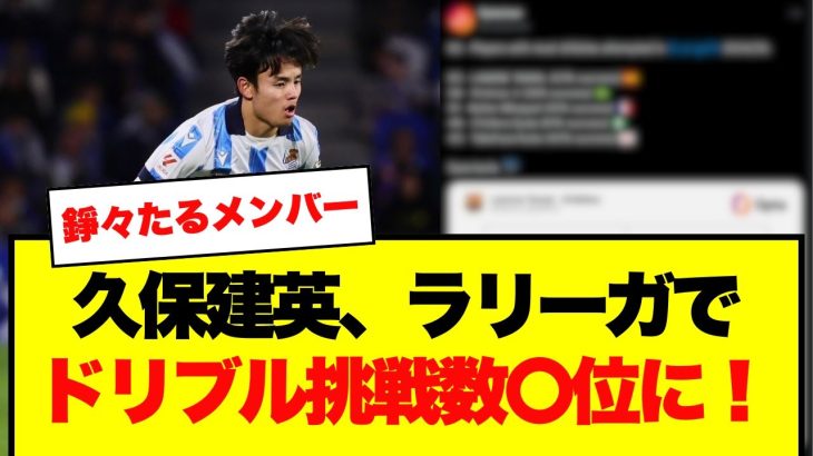 【OptaJose】久保建英、ラ・リーガの錚々たるメンバーと並ぶ！ドリブル回数で〇位に！！