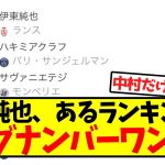 【偉業】伊東純也、あるランキングでリーグナンバーワンに！！