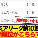 【速報】プレミアリーグ第10節が終了！最新の順位がこちらです！！！