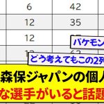 第2次森保ジャパンの個人成績、とんでもない選手がいると話題にwwwww