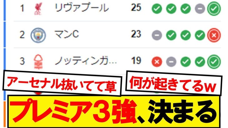 プレミアリーグ3強、決まる
