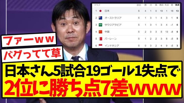 【チート級】日本さん、うっかり5試合19ゴール1失点で2位に勝ち点7差ｗｗｗｗｗｗｗｗｗｗｗｗｗｗｗｗ