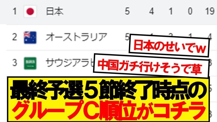 【カオス】日本と同組グループC、順位表がこちらです