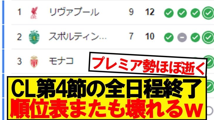 【速報】CL4日目の全試合終了！最新順位がこちらです！！！