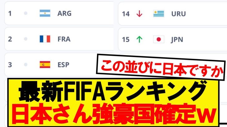 【朗報】FIFAランキング、日本より上が強豪国しかいなくなるwwwww