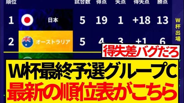 【魔境】W杯アジア最終予選グループC第5節終了時点での最新順位表がコチラです