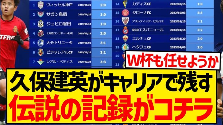 【無敗】久保建英さん、今までのキャリアで凄まじい伝説を残しているとネット上で超話題に！！！！！