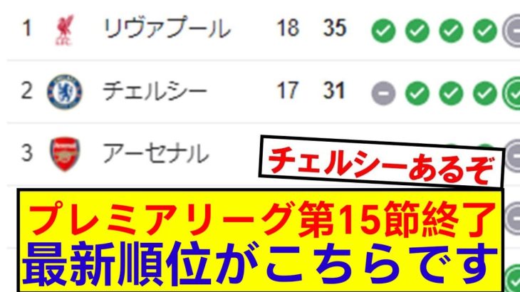 【速報】プレミアリーグ第15節が終了！最新の順位がこちらです！！！