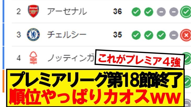 【速報】プレミアリーグ第18節が終了！最新の順位がこちらです！！！