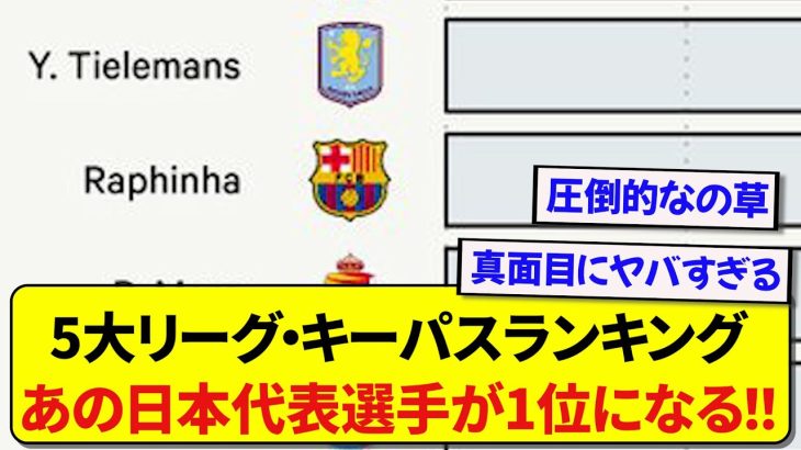 【朗報】5大リーグのキーパスでチャンスを演出した数ランキング、まさかの日本代表選手が堂々の1位に君臨してしまう！！！！！！