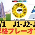 J1、J2、J3 昇格プレーオフ、ベガルタ仙台vsファジアーノ岡山、カターレ富山vs松本山雅FC、YSCC横浜vs高知ユナイテッドSC