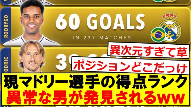 現マドリーの選手の得点ランキング、異常な男が発見されるｗｗｗｗｗｗ