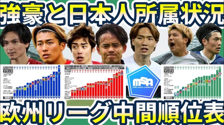 【ブンデス/フランス/ラ・リーガ冬前順位表】佐野海舟と町野修斗&マームシュとヴィルツの活躍光るブンデス/伊東純也&中村敬斗はチームを高みに導けるか？/三者三様な三強スペイン